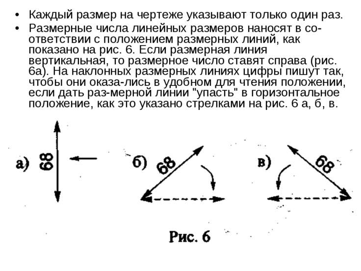 Укажите ограничители размеров на чертежах точки засечки стрелки тире