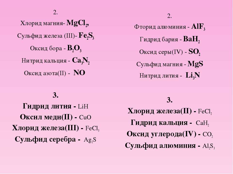 Составить формулы соединений хлорида натрия