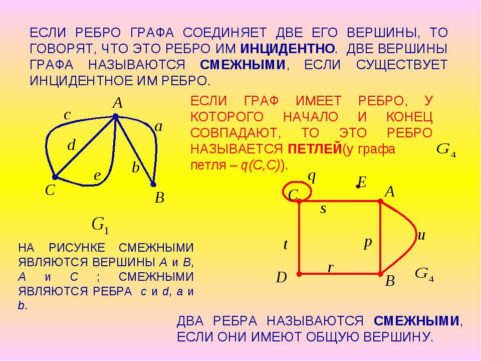 Сколько вершин и ребер у графа представленного на рисунке