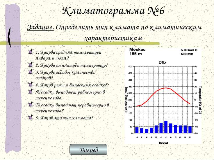 Какому типу климата соответствует климатограмма