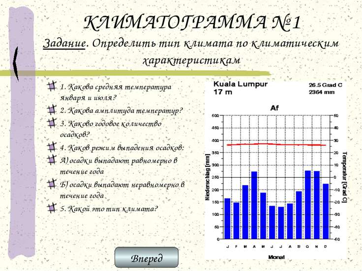 Климатограмма как сделать в ворде