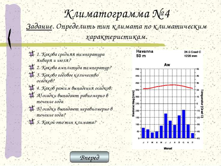 Годовая амплитуда температур в москве. Определите типы климата по климатограммам. Определи Тип климата по климатограмме. Задания по климатограммам. Определите Тип климата по климатограмме.