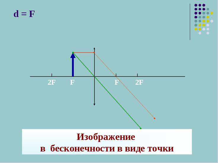 D 3f построить изображение