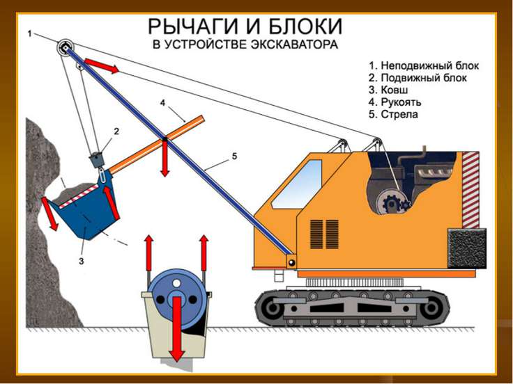 Физика 7 класс схема простые механизмы