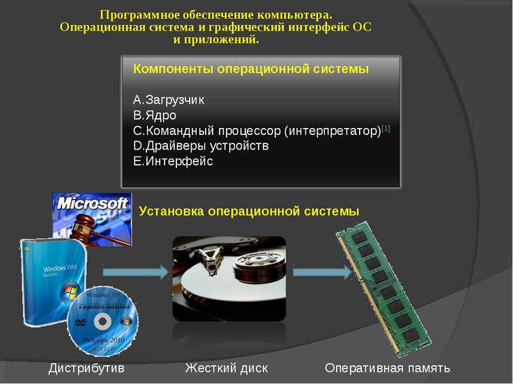 Как работает компьютер 6 класс презентация