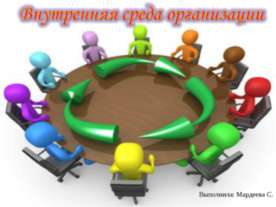 Внутренняя среда организации