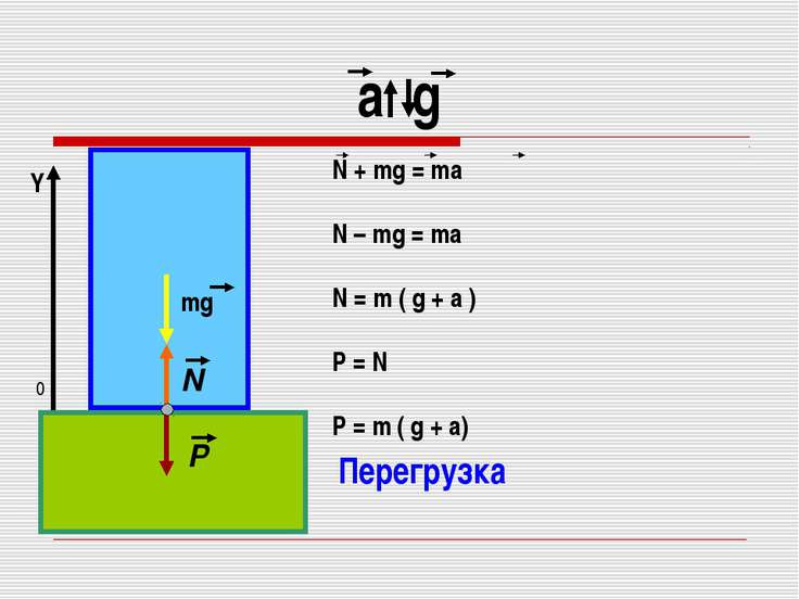 Вес рисунок физика