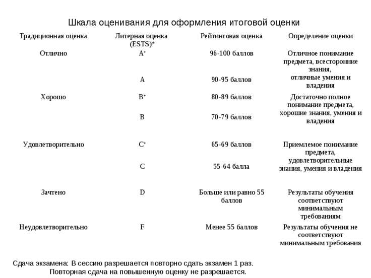 Рисунок на сдачу экзамена