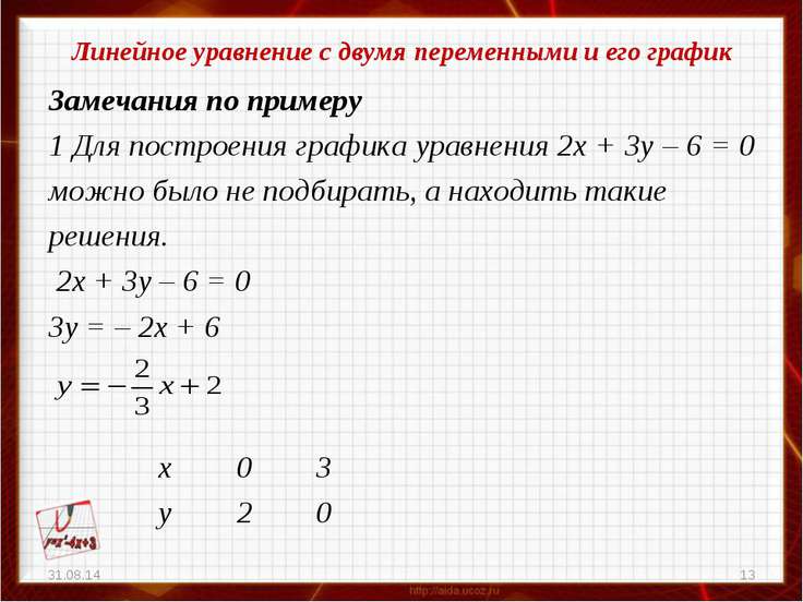 График линейного уравнения с двумя переменными презентация