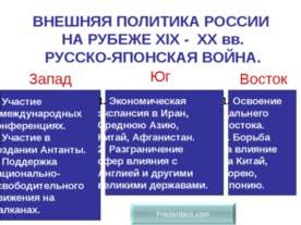 Внешняя политика России на рубеже 19 - 20 вв. Русско - Японская война.