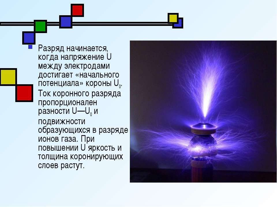 Искровой и коронный разряды молния громоотвод презентация