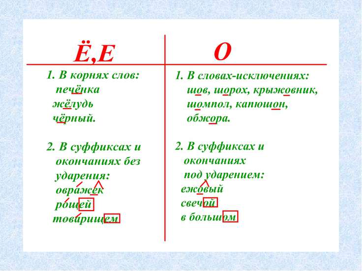 Презентация буквы о и е после шипящих и ц в окончаниях существительных