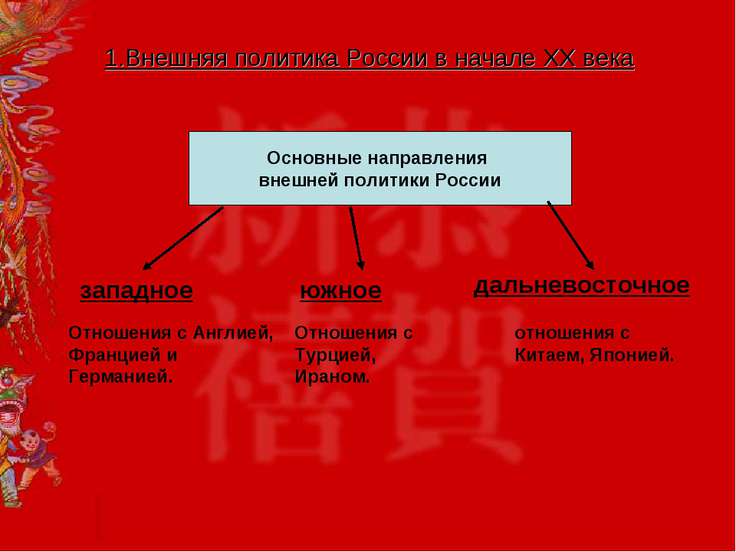 Внешняя политика россии в 21 веке презентация 11 класс