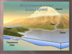 Внутренние воды (воды суши)
