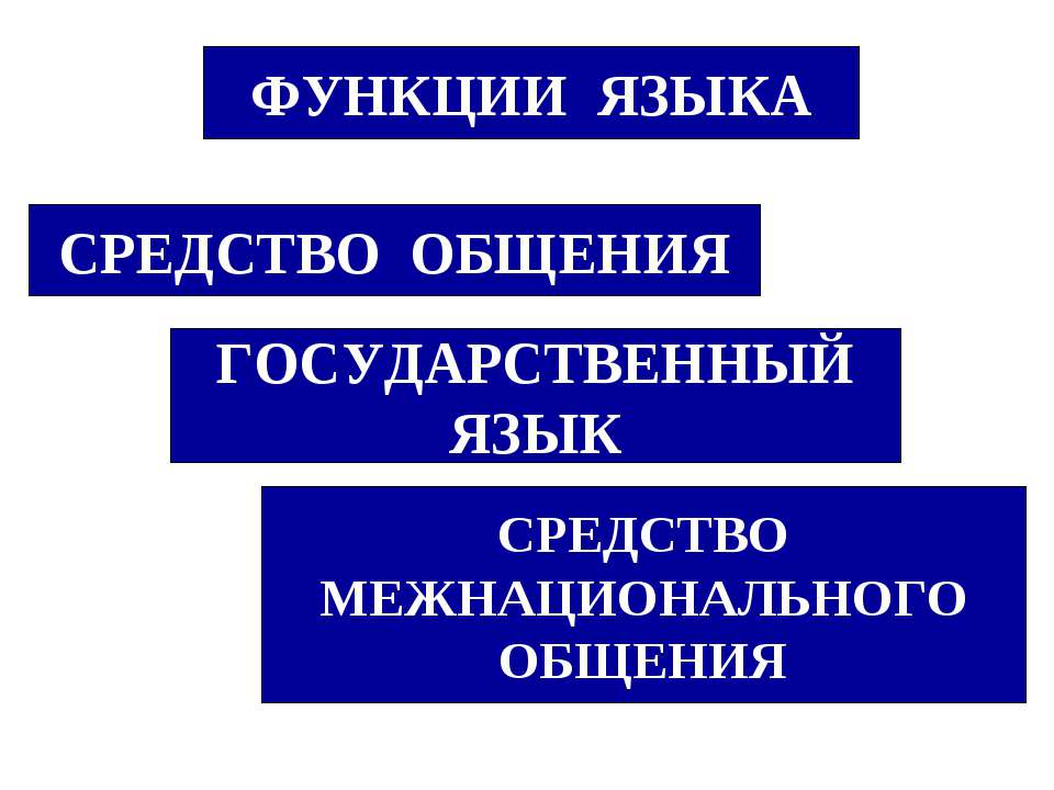 Презентация язык средство общения 5 класс презентация