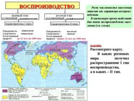 Воспроизводство