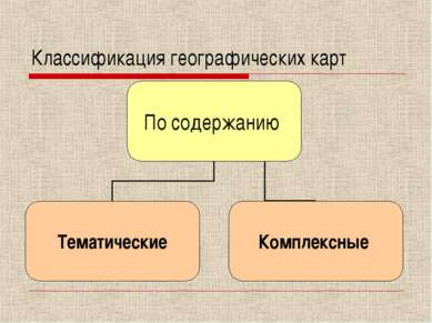 Примером картографического источника географических знаний является альбом фотографий