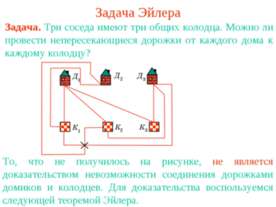 Задача Эйлера