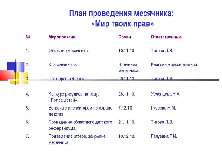 План проведения отборочных тестов