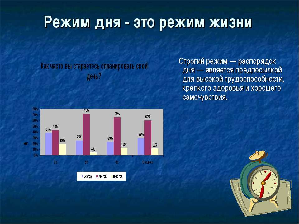 Работоспособность и режим дня 8 класс презентация