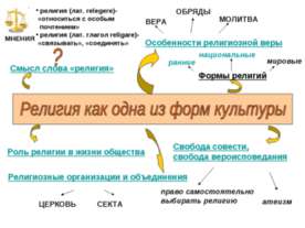Религия как одна из форм культуры