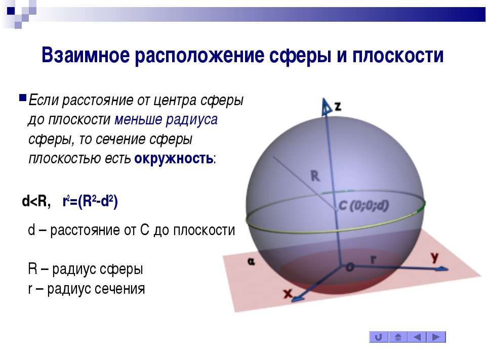 Внутренняя поверхность шара. Взаимное расположение сферы и плоскости. Сфера взаимное расположение сферы и плоскости. Взаимное расположение плоскости шар и сфера. Задачи на взаимное расположение сферы и плоскости.