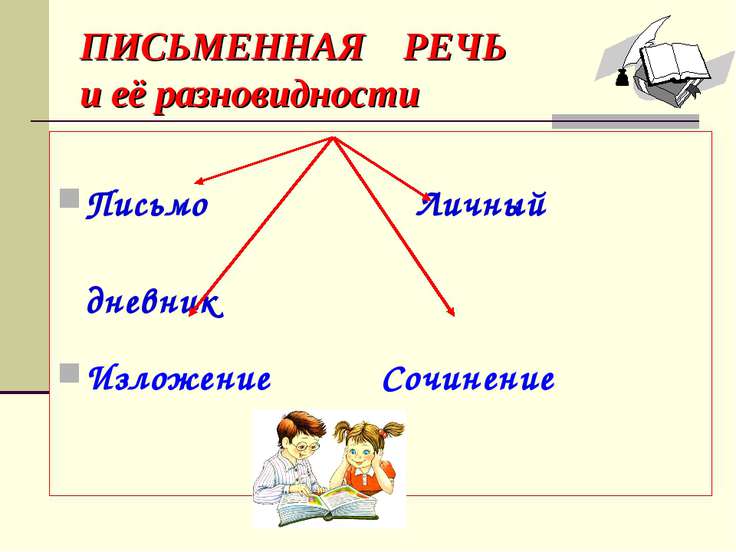 Устная и письменная речь 2 класс презентация