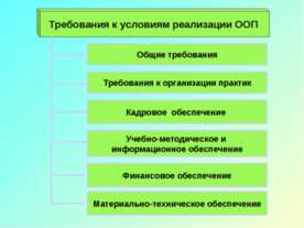 Требования к условиям реализации ООП