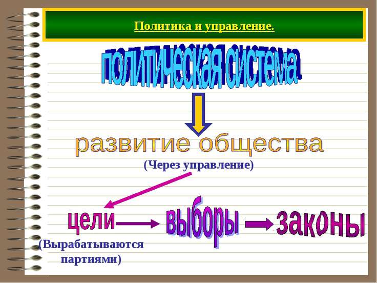 Обществу и жизнь духовная по общества культура тему на тест