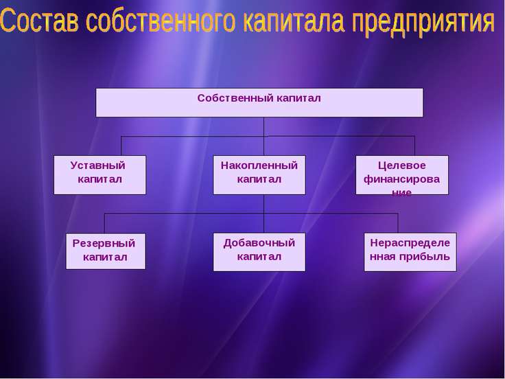 Анализ предприятия презентация