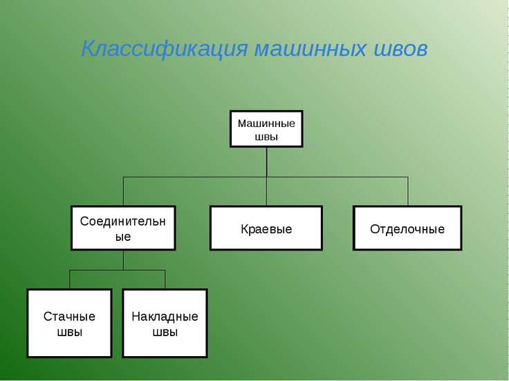 Как называется процесс преобразования компьютерной программы в машинные коды