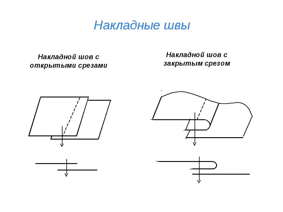 Накладной шов с закрытым срезом фото