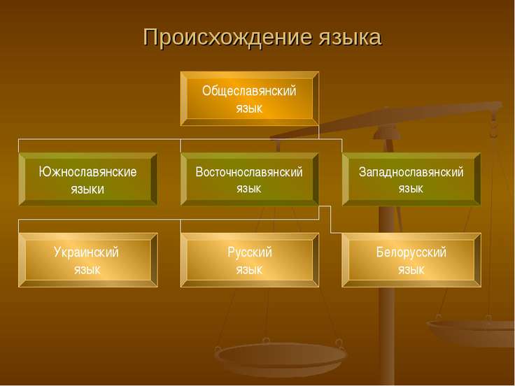 Развитие русского языка презентация