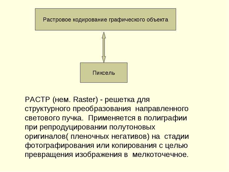 Принципы кодирования изображений