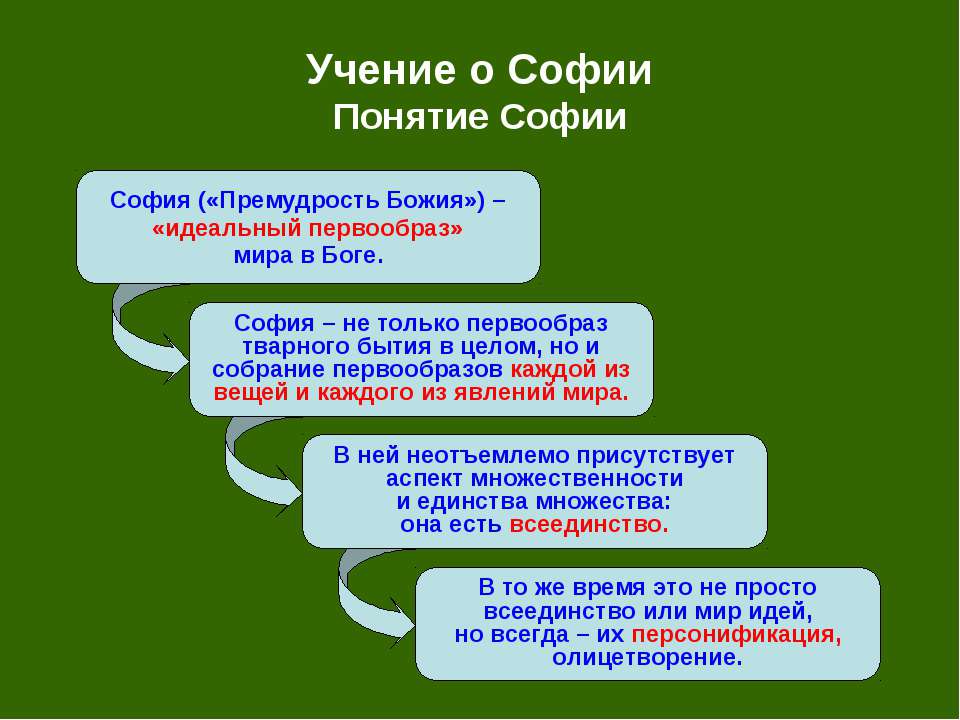 Презентация имени софия