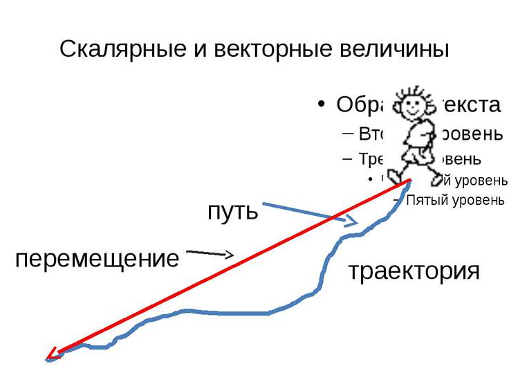 Определение координат на смартфоне без интернета