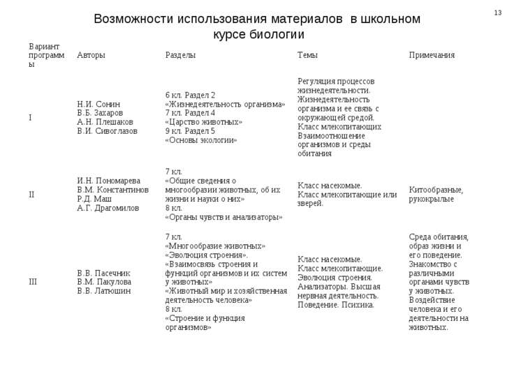 Задания с изображением биологического объекта