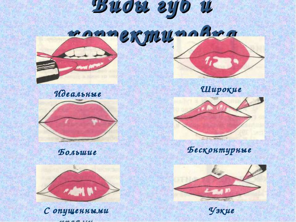 Виды губ у девушек и их названия. Как определить Тип губ. Выбери свой Тип губ. Картинка с названиями разных форму губ.