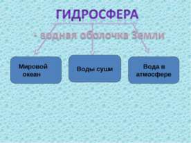 Гидросфера
